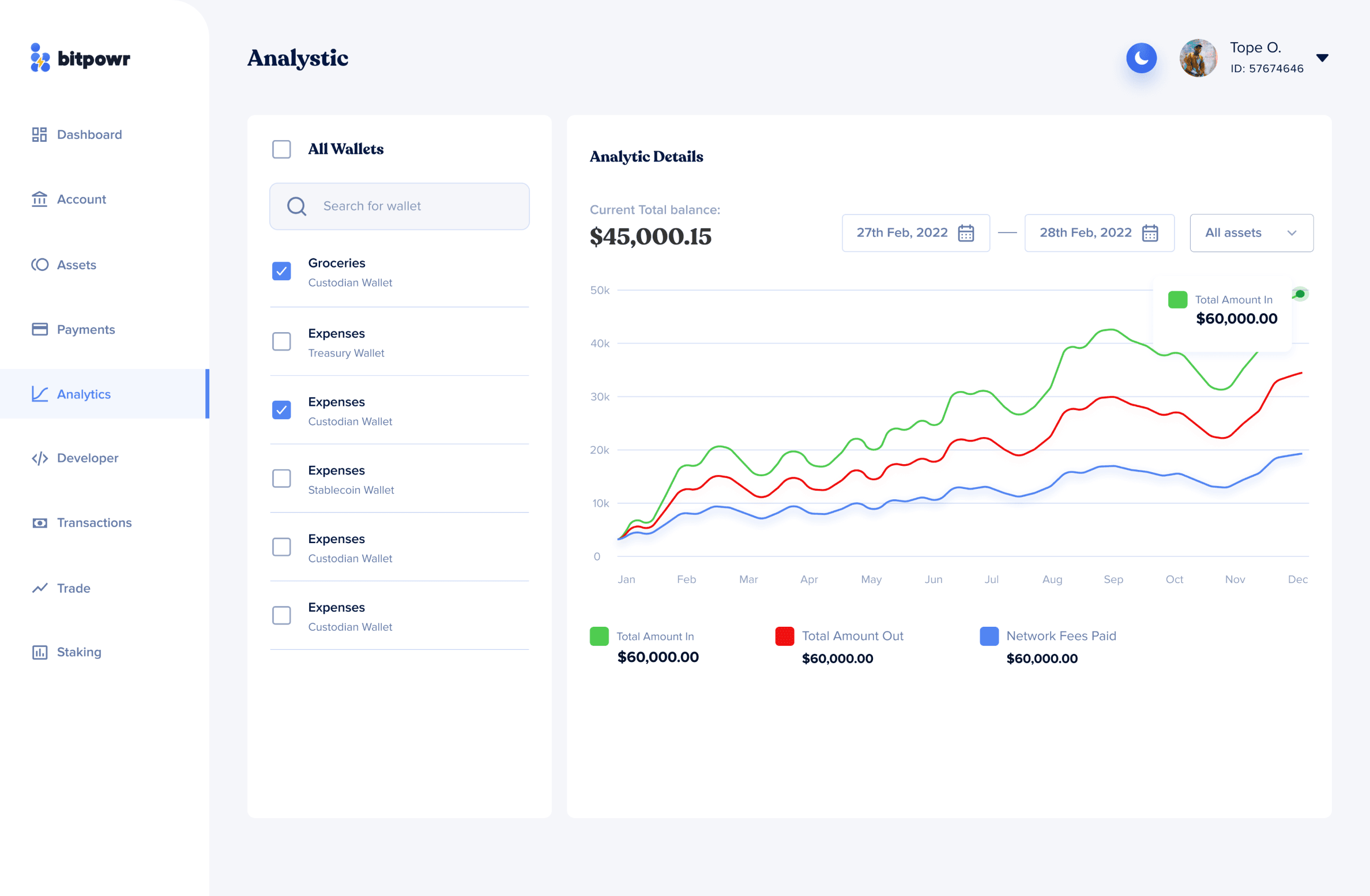 Web3 tokenization