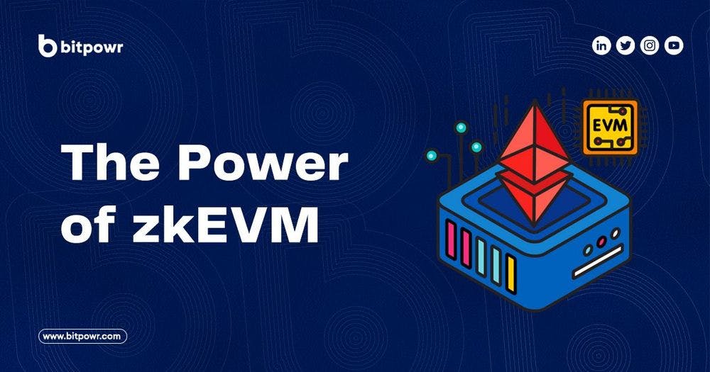 The Power of zkEVM